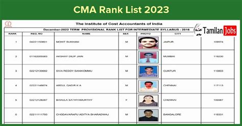 CMA Rank List 2023 (Out): Check Final Rank Lists Here! - Tamilan Jobs