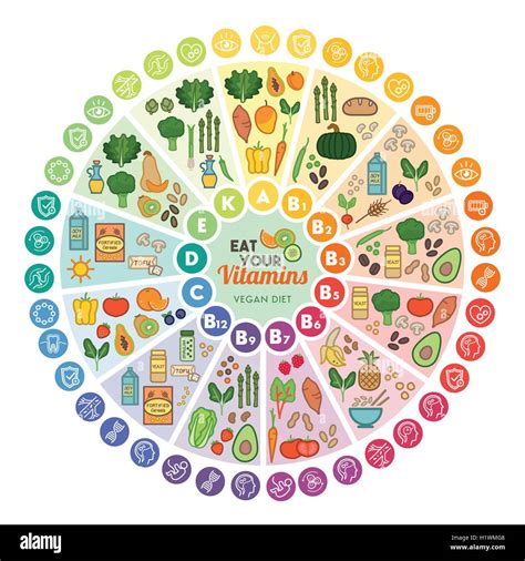 Vitamin vegan food sources and functions, rainbow wheel chart with food ...