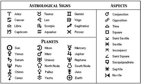 Pin by Alexandra Calisto on as above so below | Astrology signs, Astrology, Planetary symbols