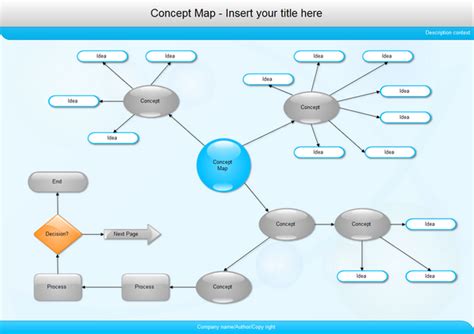 Concept Map Examples