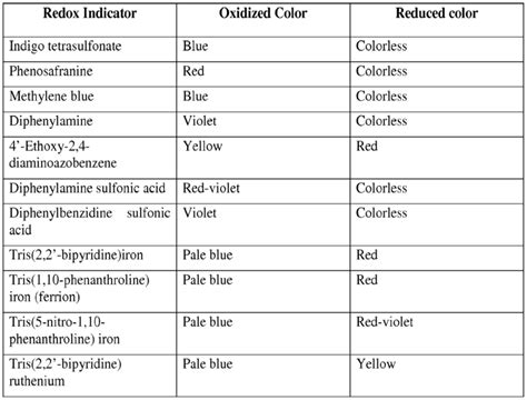 Redox indicator - Alchetron, The Free Social Encyclopedia