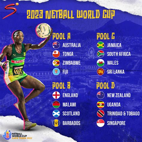 Netball World Cup 2023 Qualifiers Fixtures