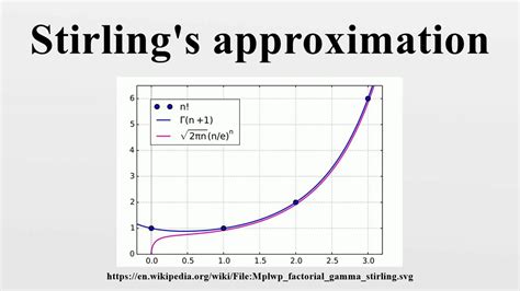 Stirling's approximation - YouTube