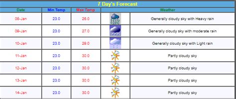 Rain In Chennai: Heavy Rainfall In Chennai Leads To Waterlogging ...