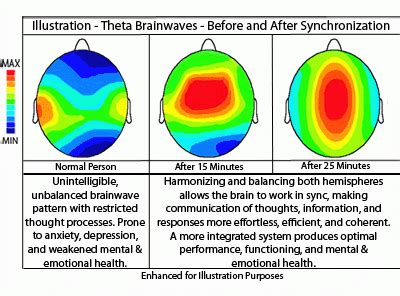 Binaural Beats. What are they & what can they do for you?