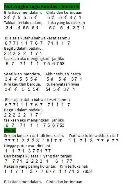 Not Angka Lagu Kandas - Imron Sadewo - NARRA SONG - LIRIK LAGU POPULER