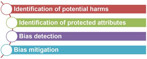 Towards a Responsible AI Framework for the Design of Automated Decision ...