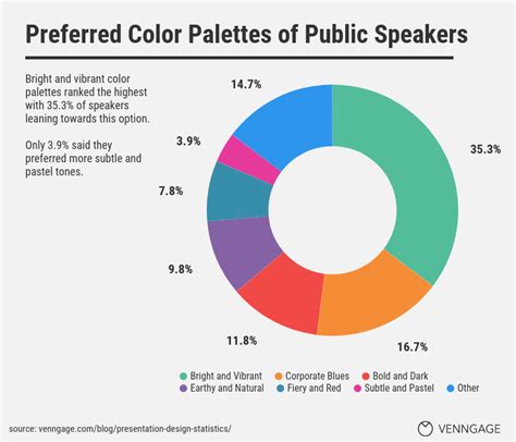 15 Presentation Design Statistics for 2019 [Infographic]