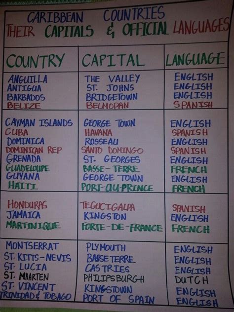 List of Natural Resources in the Caribbean - Clay-has-Chang