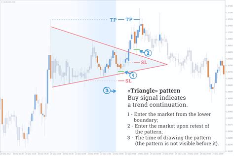 “Triangle” Pattern in Forex - Symmetrical, Ascending and Descending Triangles | FXSSI - Forex ...