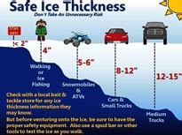 Ice Safety And Survival - Lifesaving Resources