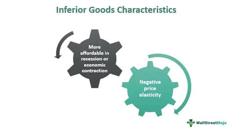 Inferior Goods - Meaning, Types, Examples, Demand Curve