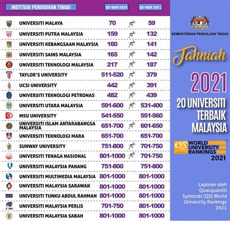 Malaysia Scholarships 2020 Free SPM Tips UPSR PT3 STPM by Malaysia Students