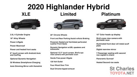 Toyota Highlander Trim Levels