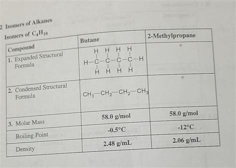 Solved 2 Isomers of Alkanes Isomers of C4H10 2-Methylpropane | Chegg.com