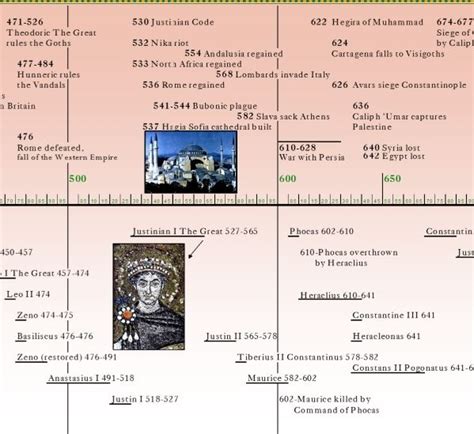 The Byzantine Empire Timeline Poster by Parthenon Graphics Timelines