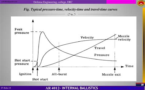 INTERNAL BALLISTICS Lecture Notes: Yohannes Tadesse (Sgt.) - ppt download