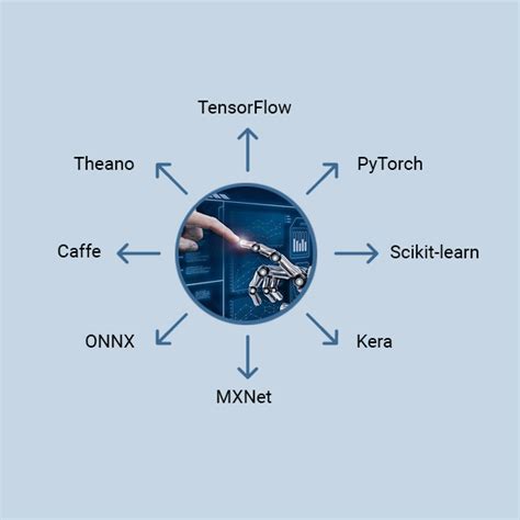 Top Machine Learning Frameworks To Use-Connect Infosoft