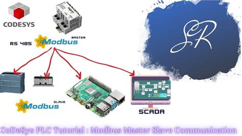 CoDeSys PLC Programming Tutorial: Modbus Communication Part 9 - YouTube