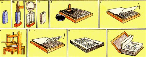 Gutenberg erfindet den Buchdruck