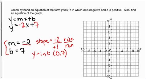 How Do You Find M In The Equation Y Mx B - Tessshebaylo