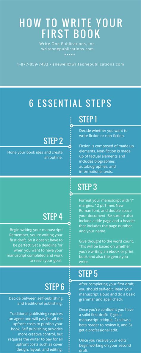 How To Write Your First Book | Writing a book, Book writing tips, Novel writing