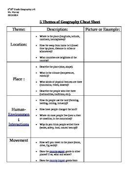 five themes of geography worksheet - Google Search | Geography worksheets, Teaching geography ...