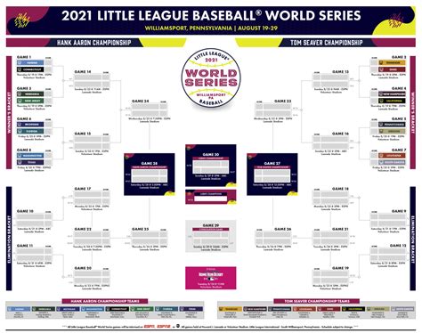 Little League World Series schedule: Full bracket, times, channels for ...