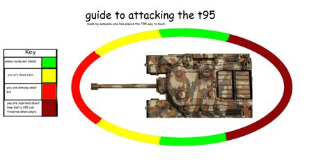 A Guide to Attacking the T95 : r/Warthunder