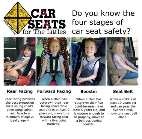 The Basics of Car Seat Safety - WeHaveKids