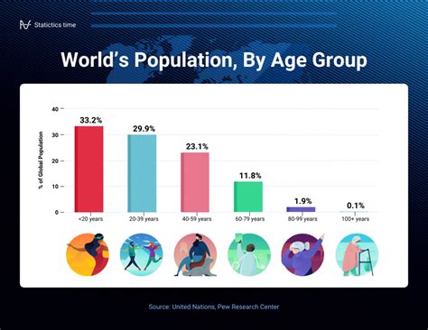 types of data presentations