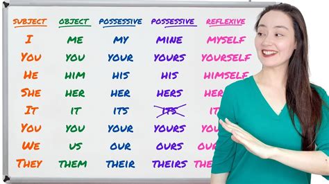 ALL PERSONAL PRONOUNS | I, me, my, mine, myself ... - YouTube