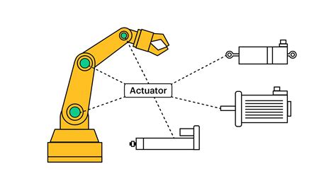 Actuator Applications in Automation and Robotics: A Beginner’s Guide ...