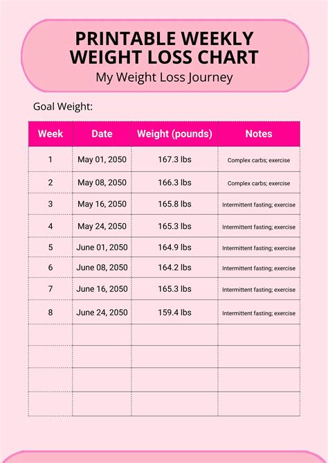 Weight Loss Exercises Chart