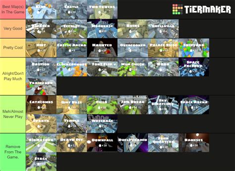 Shell Shockers Maps Tier List (Community Rankings) - TierMaker