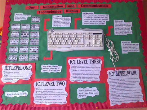 ICT display | technology teacher classroom | Pinterest | Classroom ...