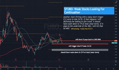 FUBO Stock Price and Chart — NYSE:FUBO — TradingView — India