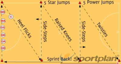 Shuttle Circuits Footwork - Netball Drills, Netball | Sportplan