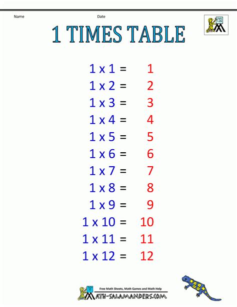 2 Times Table Chart Printable Pdf