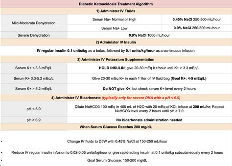 Dka Treatment Guidelines 2024 - Teri Rhodie