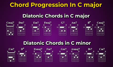 Unlock The Mysterious Sound Of The Minor Subdominant Chords - Jens Larsen