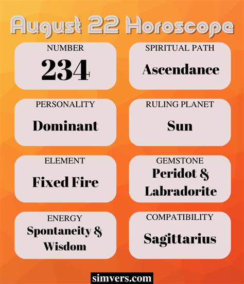 August 22: Birthday, Personality, Zodiac, Events, & More (A Guide)