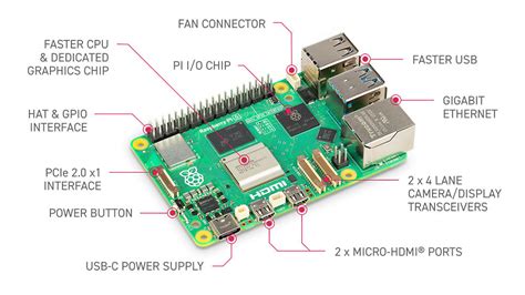 The Differences Between Raspberry Pi 4 Model B & Raspberry Pi 5 – Kitronik Ltd