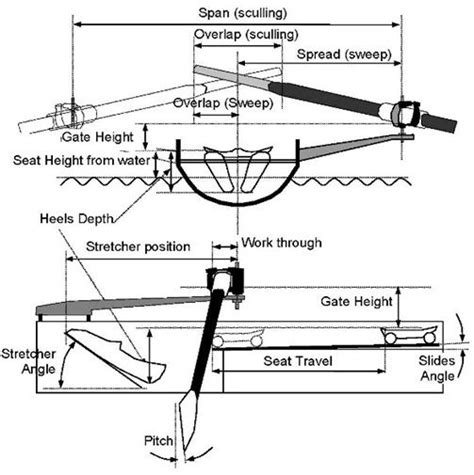 Ahşap tekneler, Tekne, Spor