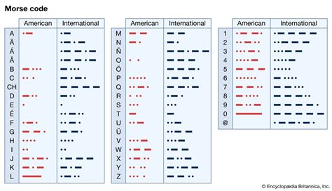 Morse Code | Invention, History, & Systems | Britannica