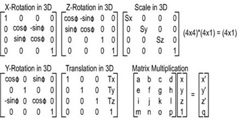 Matrix Transformation - Assignment Point