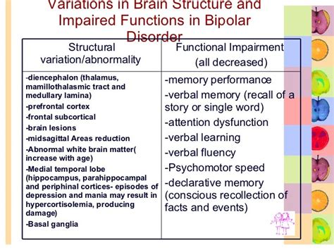 Bipolar Disorder