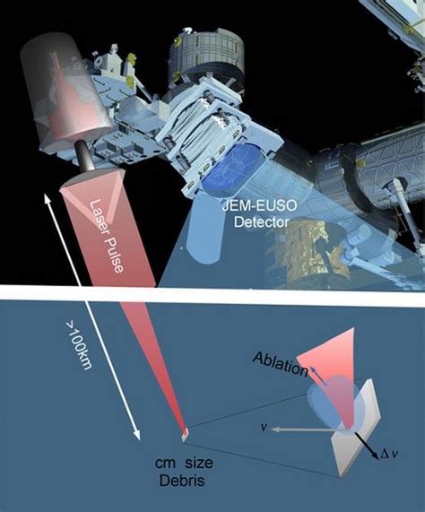 Space laser weapon to protect International Space Station from debris proposed - Market Business ...