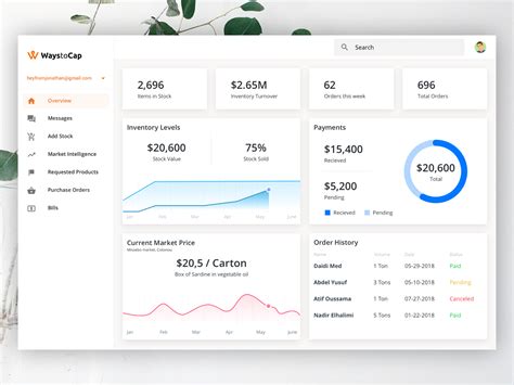 Inventory Management Dashboard by Martins Brikmanis on Dribbble