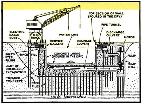 Pouring Concrete: The Brooklyn Navy Yard Prepares for War - Turnstile Tours